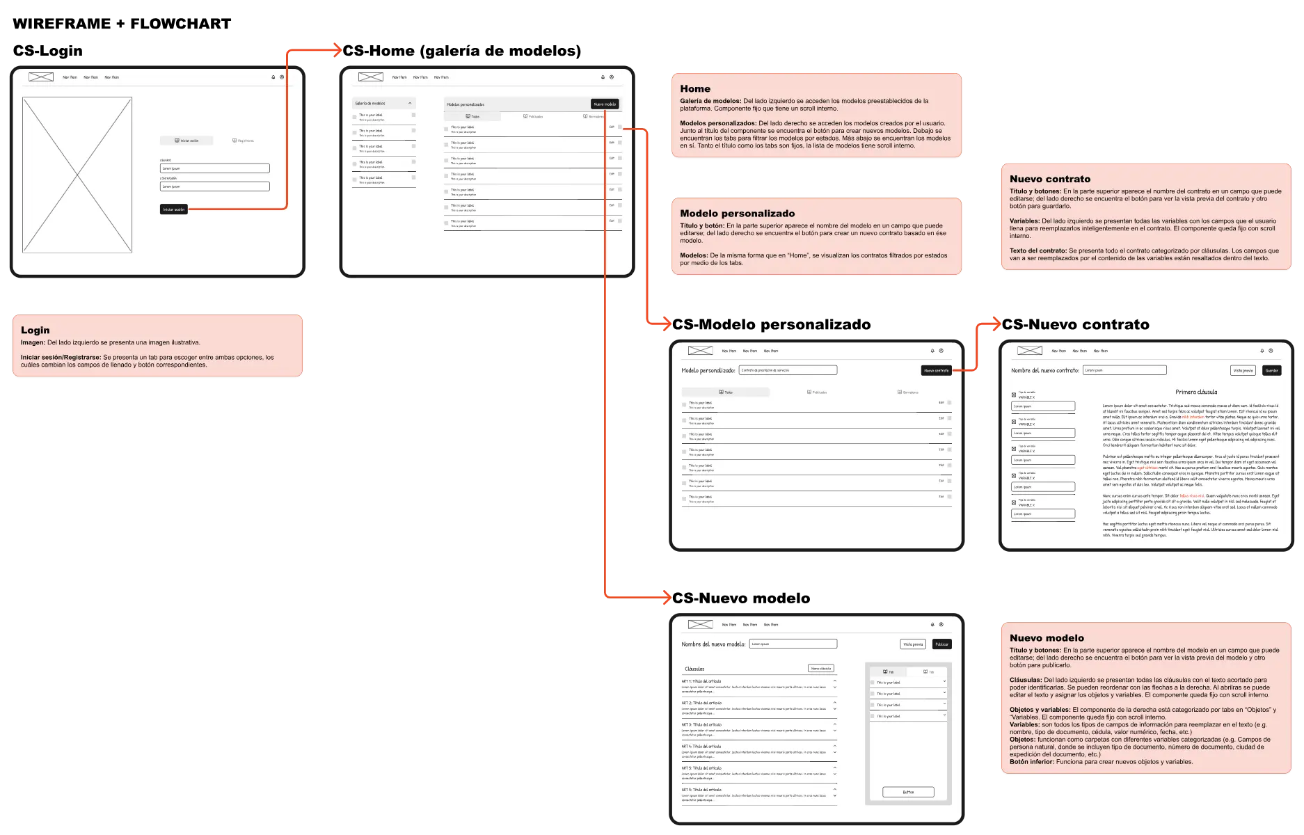 Flowchart done with wireframes for Customela web app