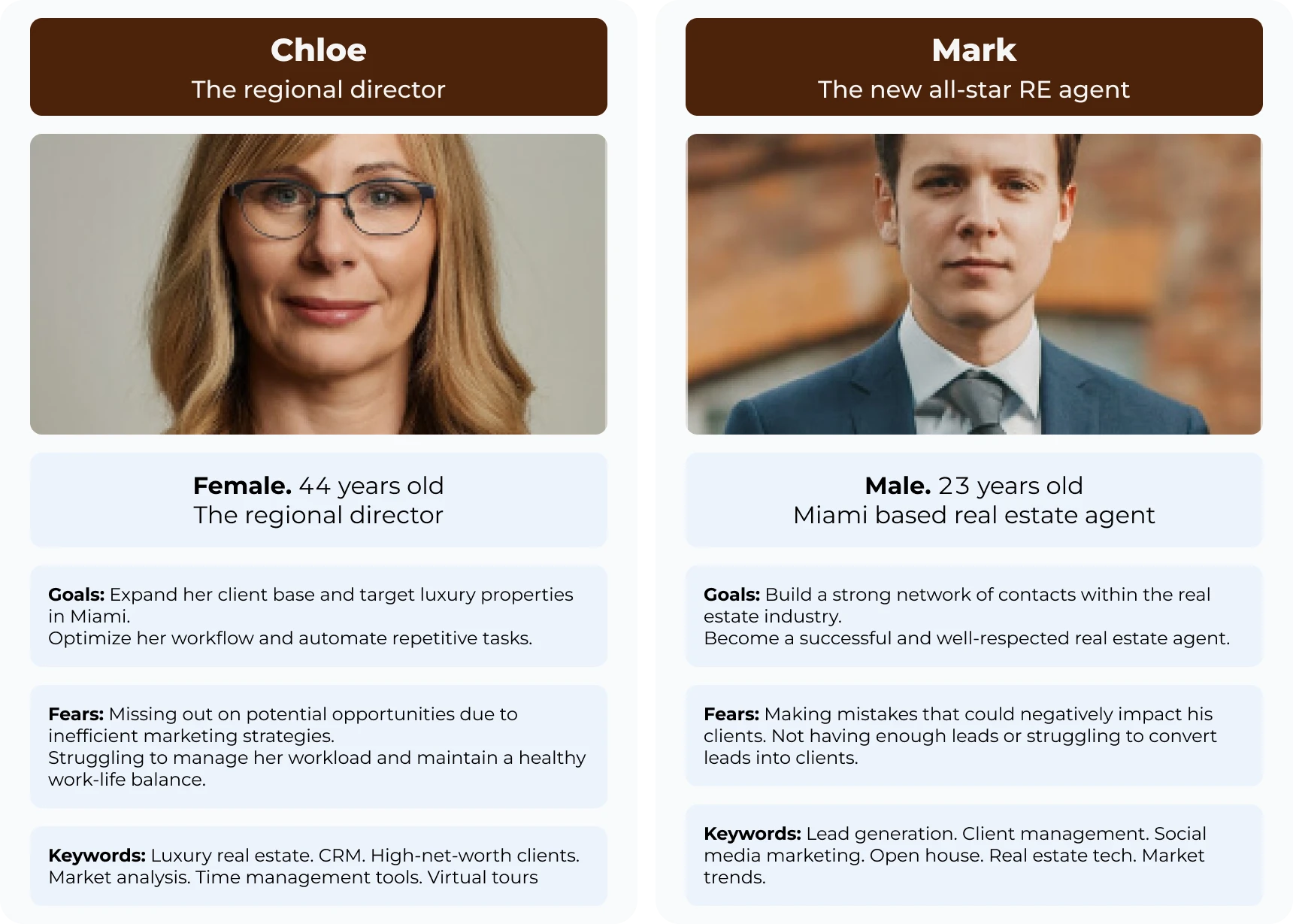 User personas created for UX design process for Keller Offers iBuyer