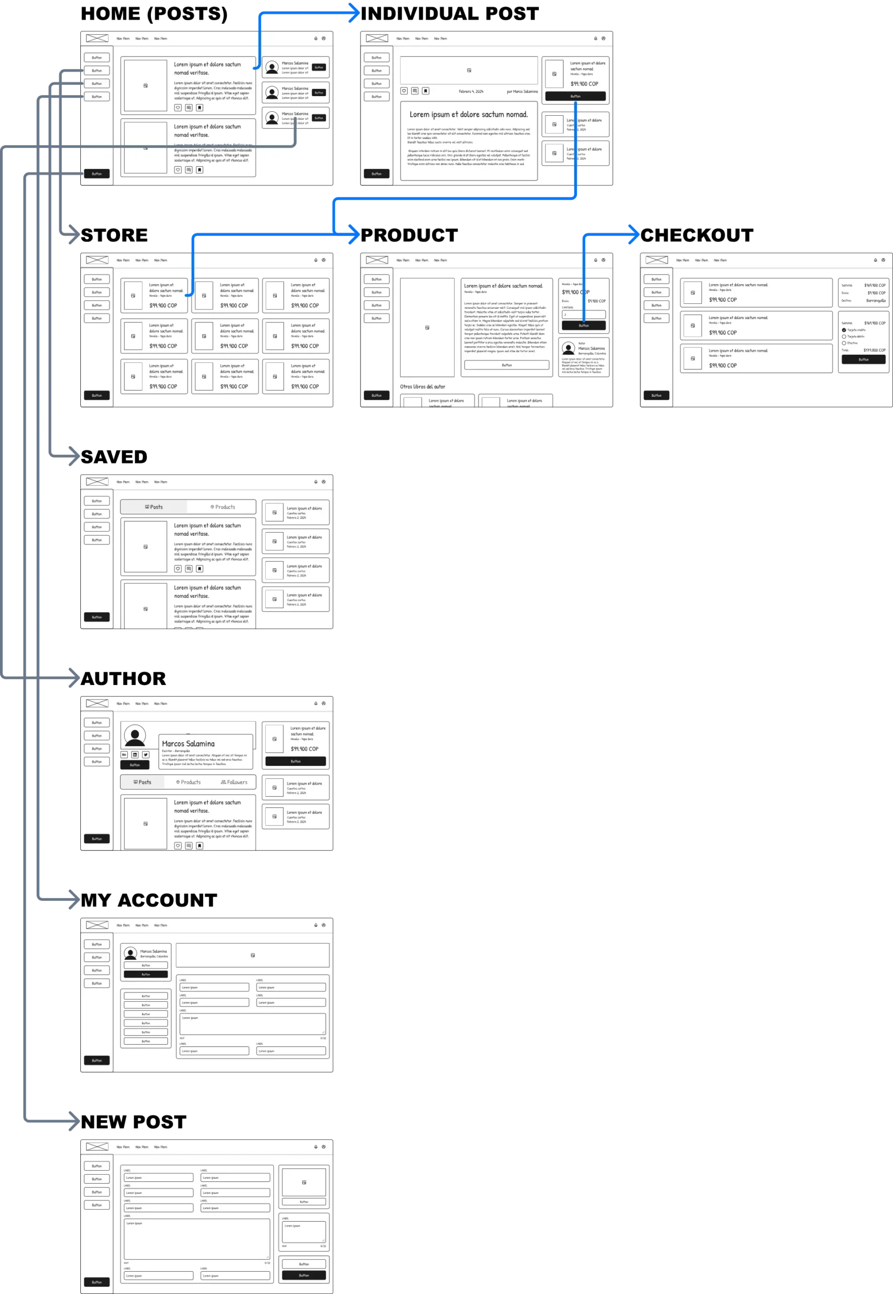 Flowchart done with wireframes for Realismagico web app