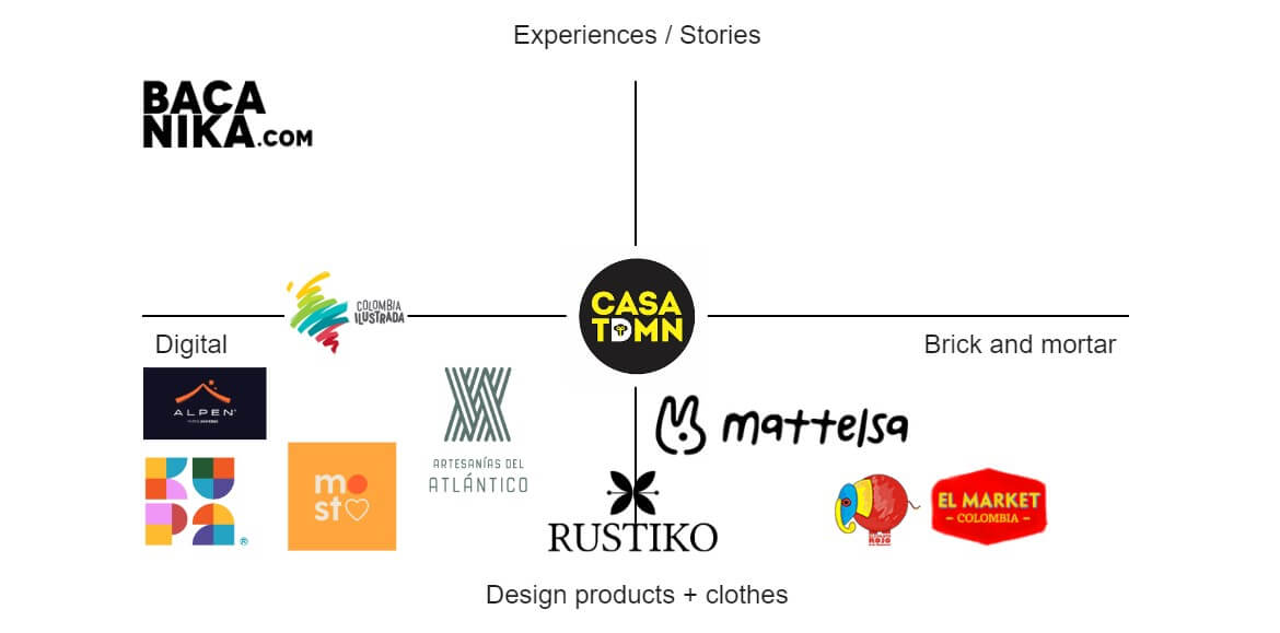 Realismagico Competitors Map