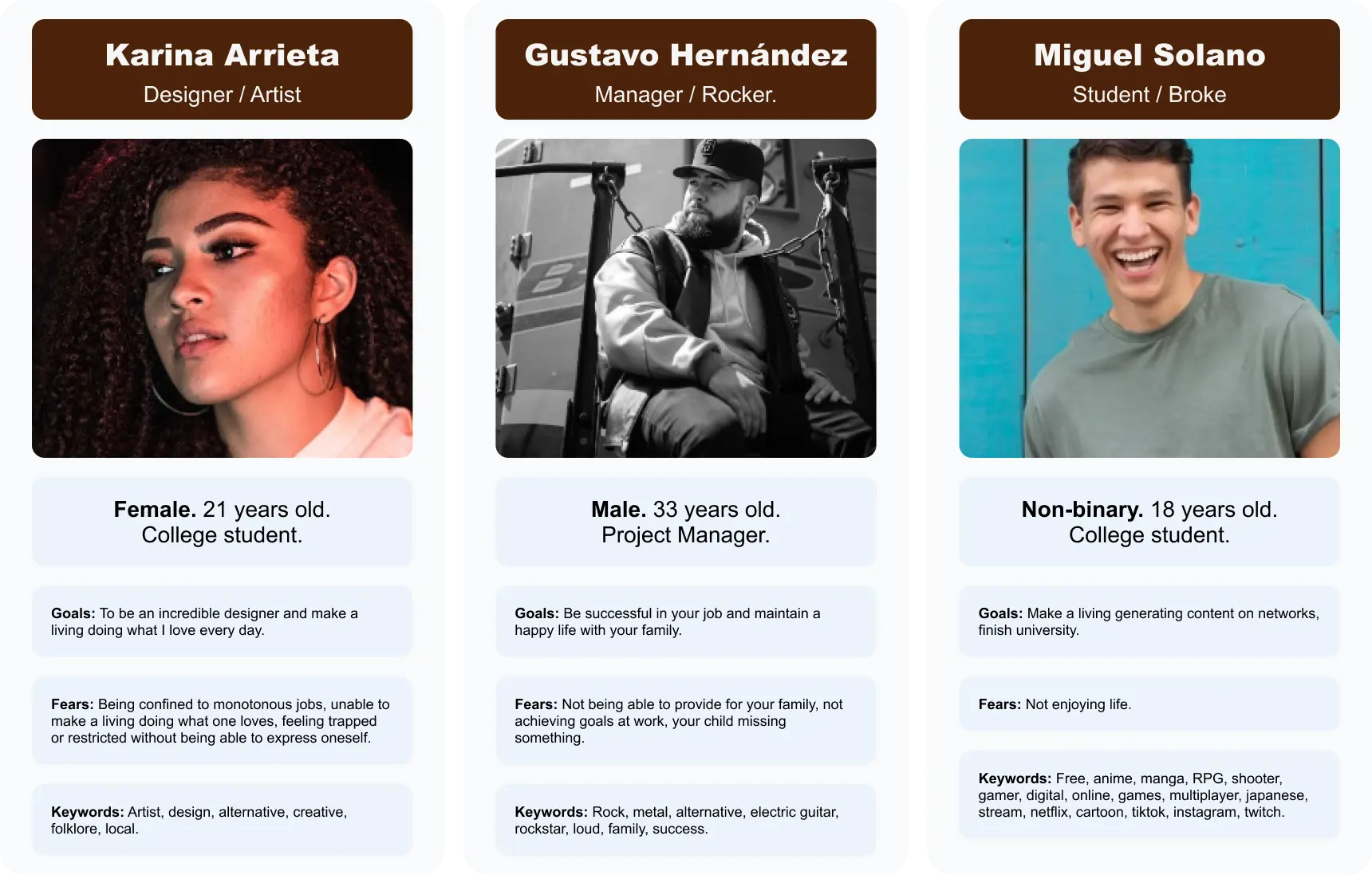 User personas created for UX design process for Realismagico